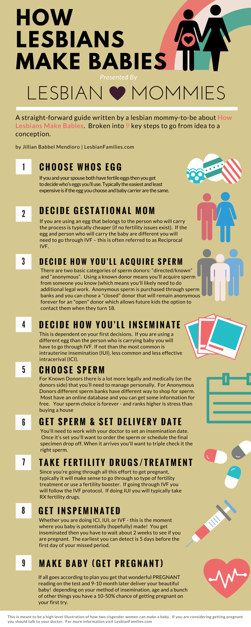 Copy of how lesbians make babies infograph (1)